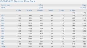 Injector Dynamics - Injector Dynamics ID2600-XDS Fuel Injectors Audi/VW 1.8L Turbo - Image 2