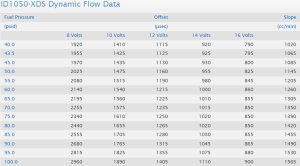 Injector Dynamics - Injector Dynamics ID1050-XDS Fuel Injectors Audi/VW 1.8L/2.0L Turbo EA888 Gen III Engines - Image 2