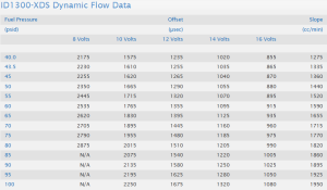 Injector Dynamics - Injector Dynamics ID1300-XDS Fuel Injectors 2002-2008 Ford Falcon BA/BF XR6 Turbo - Image 2