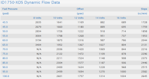 Injector Dynamics - Injector Dynamics ID1750XDS Fuel Injectors 1984-2008 Porsche 911 G-Series / 964 / 993 (Non-Turbo) / 996 (Non-Turbo) / 997.1 (Non-Turbo) - Image 3