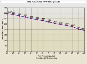 TREperformance - Buick Grand National T-Type Walbro 255 LPH Fuel Pump 1984-1987 - Image 2