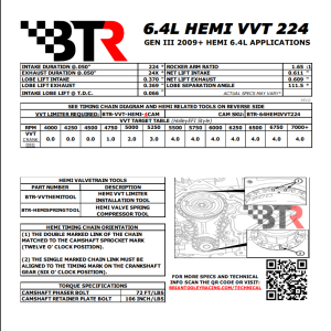 Brian Tooley Racing - BTR Gen III 6.4L HEMI VVT 224 Camshaft W/ Valve Train Components - 50+ HP Gain - Image 3