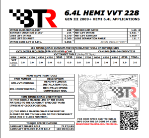 Brian Tooley Racing - BTR Gen III 6.4L HEMI VVT 228 Camshaft W/ Valve Train Components - 50+ HP Gain - Image 3