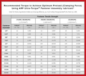 Automotive Racing Products - ARP Ford Coyote 5.0L 2011-2026 12-Point Balancer Bolt - Image 2