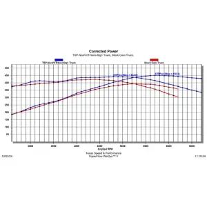 Texas Speed - TSP Stage 1 Camshaft w/ Valvetrain Component Kit for 05-10 5.7L/6.1L Hemi - 57+ HP Gain (Non-VVT) - Image 6