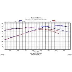 Texas Speed - TSP Stage 2 Camshaft w/ Valvetrain Component Kit for 05-10 5.7L/6.1L Hemi - 66+ HP Gain (Non-VVT) - Image 6
