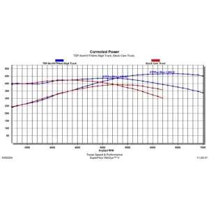 Texas Speed - TSP Stage 4 Camshaft w/ Valvetrain Component Kit for 05-10 5.7L/6.1L Hemi - 74+ HP Gain (Non-VVT) - Image 6