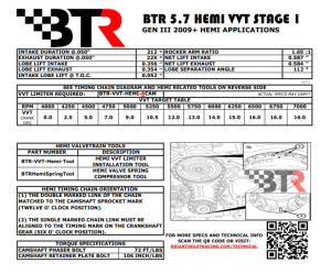 Brian Tooley Racing - BTR Gen III 5.7L HEMI VVT Stage 1 Camshaft w/ MDS Delete - 63+ HP Gain - Image 3