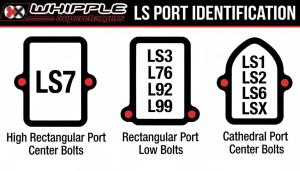 Whipple Superchargers - Whipple GM LS Rear Feed 3.8L Supercharger Intercooled Hot Rod Kit - Image 5