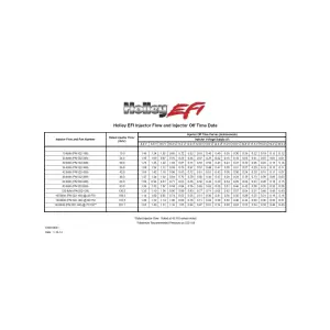 Holley - Holley EFI 120 lb/hr Low Resistance Tall EV1 Fuel Injectors - Set of 8 - Image 2