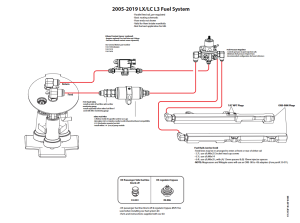 Fore Innovations - Fore Innovations 2005-2023 Dodge/Chrysler SRT/RT LX L3 Triple Pump Fuel System - 1200+rwhp Capable (Regulator BEFORE rails) - Image 2