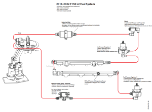 Fore Innovations - Fore Innovations 2018+ Ford F-150 L2 Dual Pump Drop-In Return-Style Fuel System - 900+rwhp Capable - Image 6