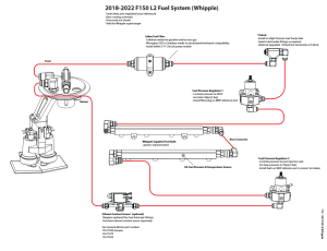 Fore Innovations - Fore Innovations 2018+ Ford F-150 L2 Triple Pump Drop-In Return-Style Fuel System - 1300+rwhp Capable - Image 6