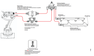 Fore Innovations - Fore Innovations 2021+ Ram 1500 TRX 6.2L L3 Triple Pump Fuel System - 1000+rwhp Capable (Regulator BEFORE rails) - Image 2