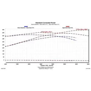 Texas Speed - TSP Gen III 5.7L HEMI VVT Stage 4 Camshaft w/ MDS Delete - 90+ HP Gain - Image 2