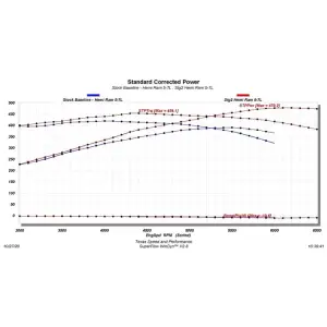Texas Speed - TSP Gen III 5.7L HEMI VVT Stage 2 Camshaft w/ MDS Delete - 75+ HP Gain - Image 2