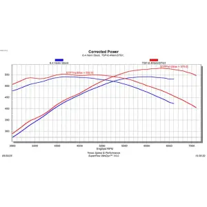 Brian Tooley Racing - TSP Gen III 6.4L HEMI VVT Stage 1 Truck Camshaft w/ MDS Delete - 40+ HP Gain - Image 2