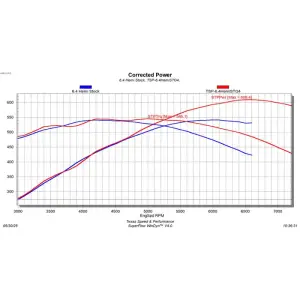 Brian Tooley Racing - TSP Gen III 6.4L HEMI VVT Stage 4 Camshaft w/ MDS Delete - 70+ HP Gain - Image 2