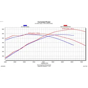 Brian Tooley Racing - TSP Gen III 6.4L HEMI VVT Stage 3 Camshaft w/ MDS Delete - 60+ HP Gain - Image 2