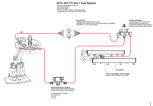 Fore Innovations - Fore Innovations 2015-2017 Ford F-150 L1 Dual Pump Drop-In Return-Style Fuel System - 800rwhp on gas (Regulator BEFORE OE Rails) - Image 2