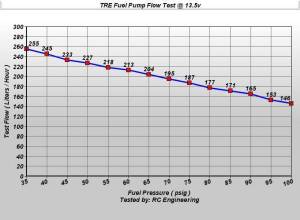 TREperformance - Ford Bronco 255 LPH Fuel Pump 1990-1996 - Image 2