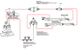 Fore Innovations - Fore Innovations 2015-2017 Ford F-150 L4 Triple Pump Drop-In Return-Style Fuel System - 1300+rwhp on gas (Regulator AFTER Rails) - Image 2