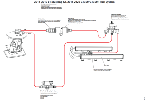 Fore Innovations - Fore Innovations 2015-2020 Ford Mustang GT350/GT350R L1 Dual Pump Return-Style Fuel System - 800rwhp on gas - Image 2