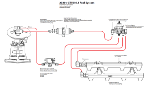 Fore Innovations - Fore Innovations 2020+ Ford Mustang GT500 L3 Dual Pump Return-Style Fuel System - 1000+rwhp on gas (Regulator BEFORE Rails) - Image 2