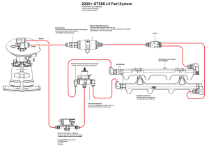 Fore Innovations - Fore Innovations 2020+ Ford Mustang GT500 L4 Dual Pump Return-Style Fuel System - 1000+rwhp on gas (Regulator AFTER Rails) - Image 2