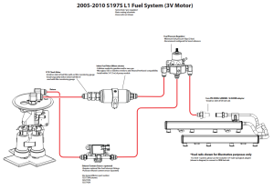 Fore Innovations - Fore Innovations 2005-2010 Ford Mustang GT L1 Dual Pump Return-Style Fuel System - 800+rwhp on gas - Image 2