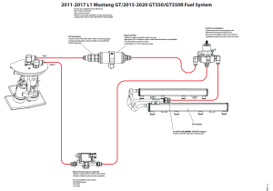 Fore Innovations - Fore Innovations 2011-2017 Ford Mustang GT/V6 L1 Dual Pump Return-Style Fuel System - 800+rwhp on gas - Image 2
