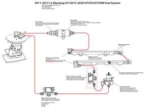 Fore Innovations - Fore Innovations 2011-2017 Ford Mustang GT L2 Triple Pump Return-Style Fuel System - 1200+rwhp on gas (Regulator AFTER Rails) - Image 2