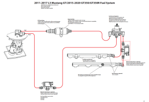 Fore Innovations - Fore Innovations 2011-2017 Ford Mustang GT L3 Triple Pump Return-Style Fuel System - 1200+rwhp on gas (Regulator AFTER Rails) - Image 2