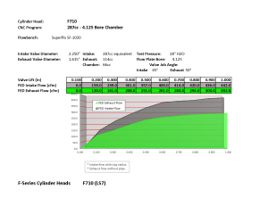 Frankenstein Engine Dynamics - Frankenstein F710 F-Series 287cc LS7 CNC Ported 10 Degree Cylinder Head, 66cc Chambers - Solid Roller (For Shaft Mount Rockers) - Image 3