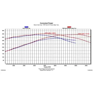 Texas Speed - TSP Gen III 5.7L HEMI NON-VVT 03-08 Stage 1 Camshaft w/ MDS Delete - 57+ HP Gain - Image 2
