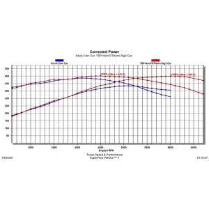 Texas Speed - TSP Gen III 5.7L HEMI NON-VVT 03-08 Stage 2 Camshaft w/ MDS Delete - 66+ HP Gain - Image 2