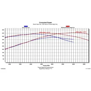 Texas Speed - TSP Gen III 5.7L HEMI NON-VVT 03-08 Stage 3 Camshaft w/ MDS Delete - 66+ HP Gain - Image 2