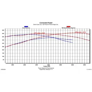 Texas Speed - TSP Gen III 5.7L HEMI NON-VVT 03-08 Stage 4 Camshaft w/ MDS Delete - 74+ HP Gain - Image 2