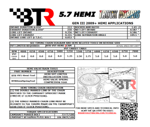 Brian Tooley Racing - BTR Gen III 5.7L HEMI VVT Truck Norris Camshaft w/ MDS Delete - 69+ HP Gain - Image 2