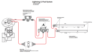 Fore Innovations - Fore Innovations 99-03 Ford F-150 Short Bed V8 / 99-04 Ford F-150 SVT Lightning L3 Triple Pump Return-Style Fuel System - 1500+rwhp on gas (Regulator BEFORE Rails) - Image 2