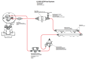 Fore Innovations - Fore Innovations 2007-2025 Nissan GTR R35 L2 Dual Pump Return-Style Fuel System - 1200+whp on gas (Post-Regulated | Rails Series Feed) - Image 2