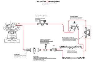 Fore Innovations - Fore Innovations 2008-2014 Subaru WRX / STI Triple Pump Return-Style Fuel System - 1000+whp on gas (Post-Regulated | Parallel Feed Rails) - Image 2