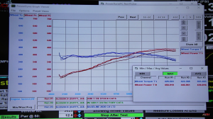 Dyno Chart