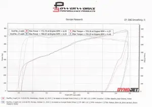 American Racing Headers - ARH 2015-2023 Dodge/Chrysler 6.4L/6.2L Race Shorty Headers - CARB Legal - Image 2